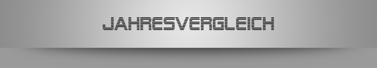Jahresvergleich