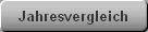 Jahresvergleich